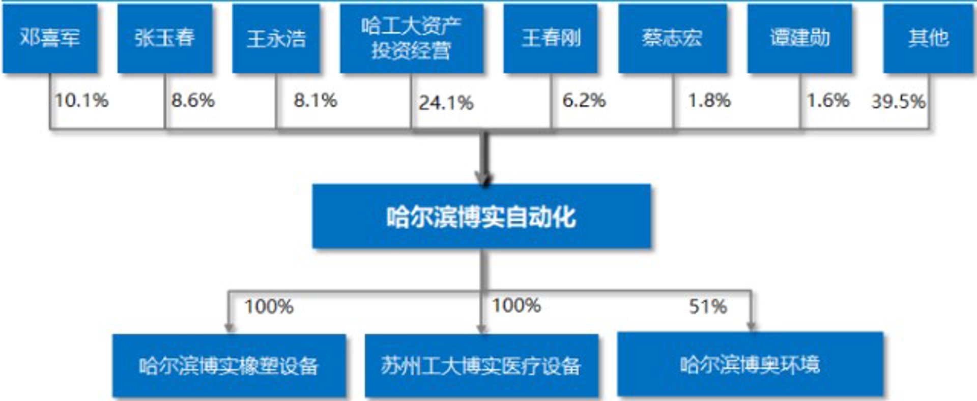 博实精密制造